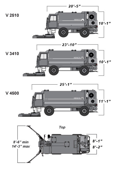 Vacuum Dimensions
